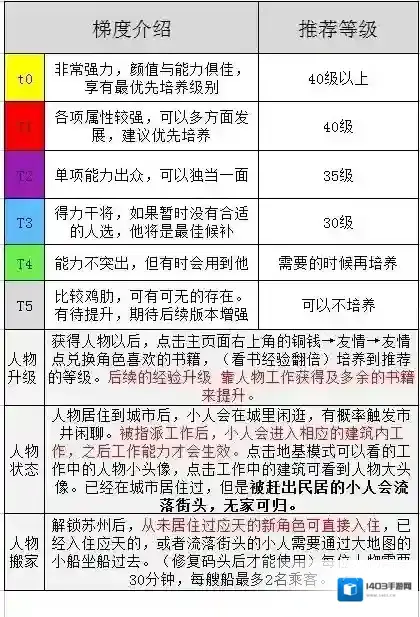 江南百景图人物