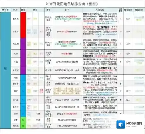 江南百景图图候