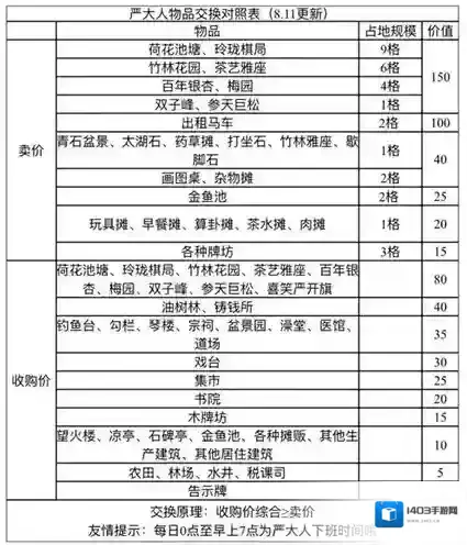 江南百景图玲珑棋局