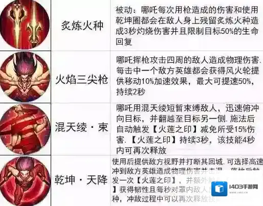 王者荣耀大招