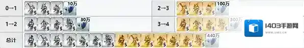 FGO材料