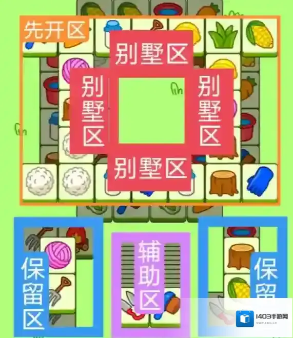 羊了个羊表面