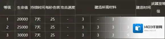 海岛奇兵机械