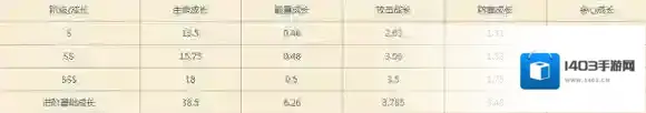 崩坏3聚怪