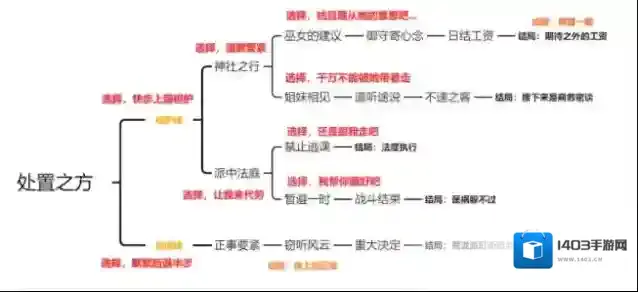 原神成就