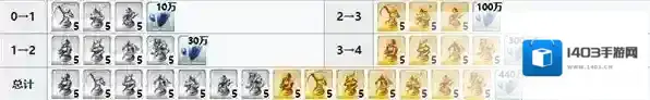 FGO福尔摩斯