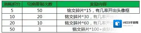 王者荣耀玩家