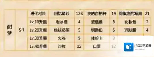 恋与制作人羁绊