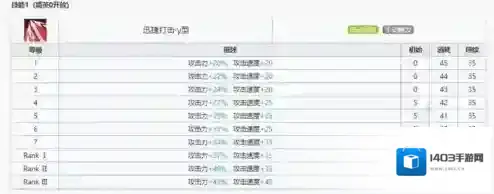 明日方舟官服明日方舟