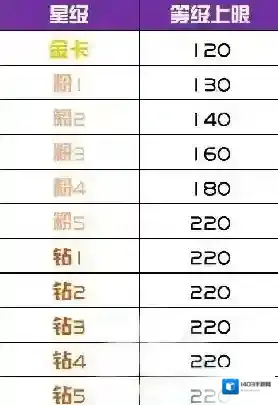高能手办团本体