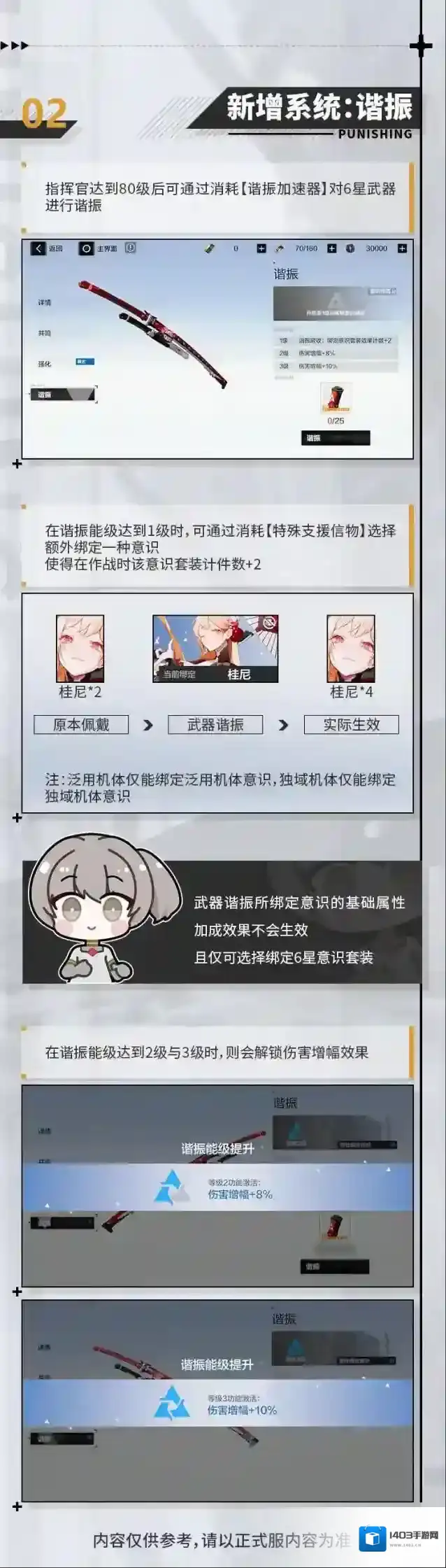 战双帕弥什指挥官