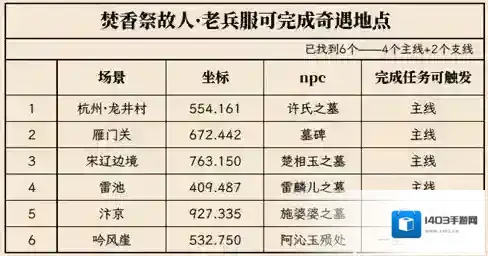 逆水寒正式服
