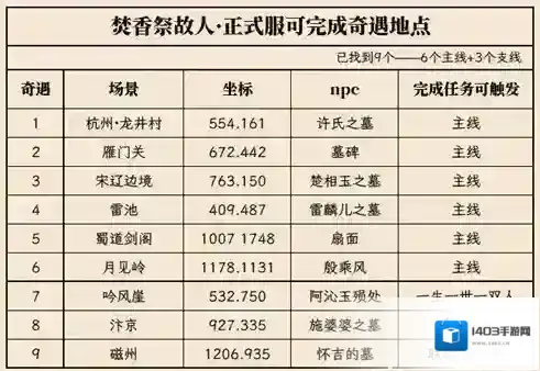 逆水寒老兵