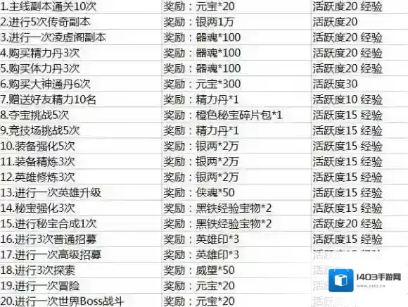 碧血剑元宝
